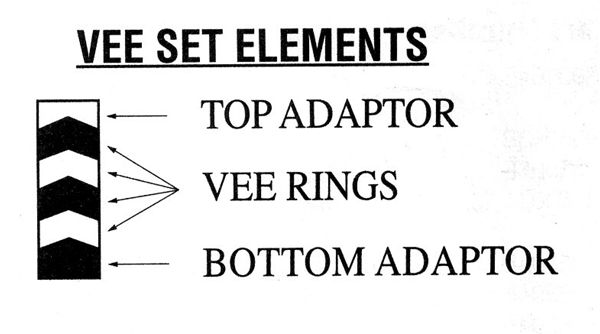 Picture of VEE COMPONENTS INCH